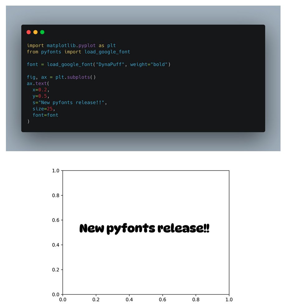New major release of pyfonts! 😁

It’s now possible (and super easy) to use ALL fonts from Google Fonts with just a single line of code and apply them in matplotlib.

Learn more: josephbarbierdarnal.github.io/pyfonts/

Github: github.com/JosephBARBIERD…