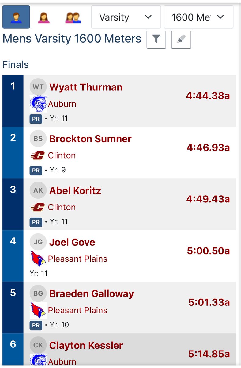 WyattThurman24's tweet photo. This past Friday I ran at the Don Hartlaub Memorial Invitational. I ran the 3200 and placed second with a time of 10:17. I also ran the 1600, ran a 4:44, and placed first! It was a windy day so not the fastest times, but great things are coming ahead! https://t.co/CIdFGnvdXi