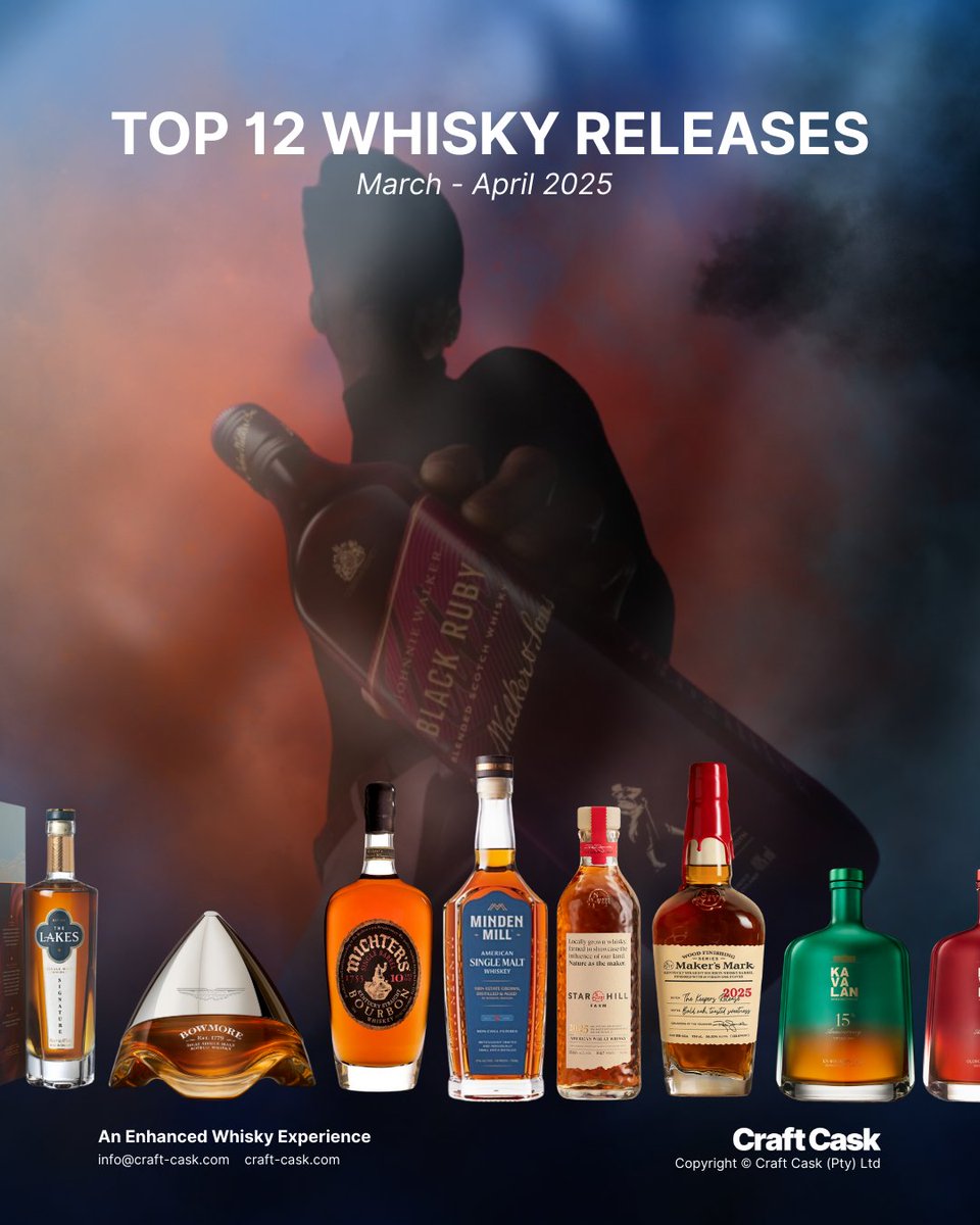 Top 12 whisky releases from March &amp; April 2025 🍸

From $45 to $80K, we’ve got every tier covered—Maker’s, Loch Lomond, Kavalan, Bowmore &amp; more.

Now with USD and ZAR prices for SA fans 🇿🇦

🔗 craft-cask.com/news/top-whisk…
#WhiskyReleases #Whisky2025 #CraftCask #SouthAfrica