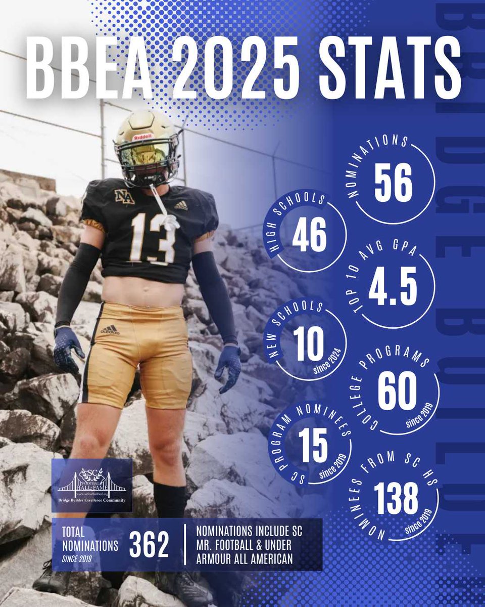 Since 2019, the BBEA program has grown tremendously — and this year’s class is proof that success happens both on and off the field. 📈🙌

We're reaching more student-athletes than ever and building a brighter future for South Carolina together!

#MissionMonday