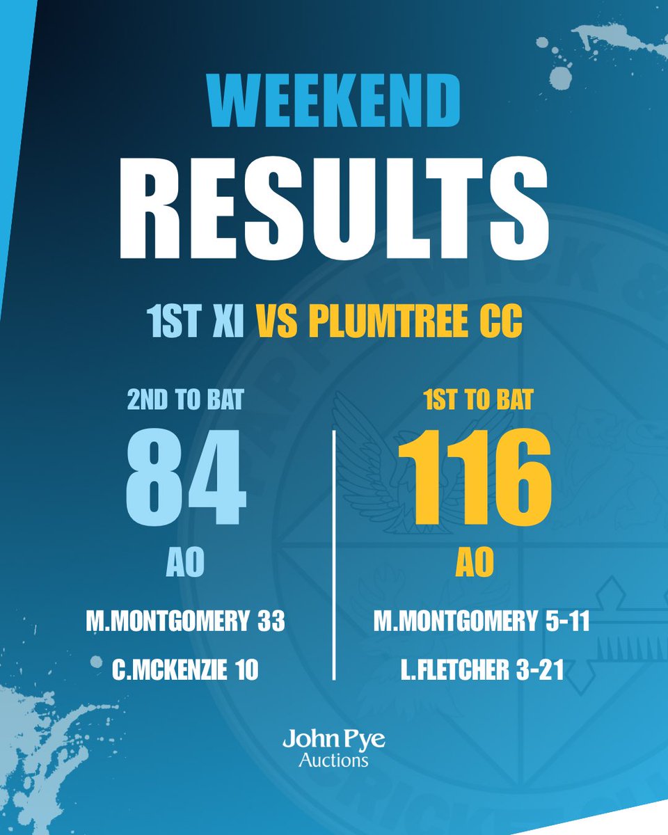 PapplewickCC's tweet photo. Opening weekend results! 
#cricket #pappcc #papp2sdontlose https://t.co/ElIfOjDQq7