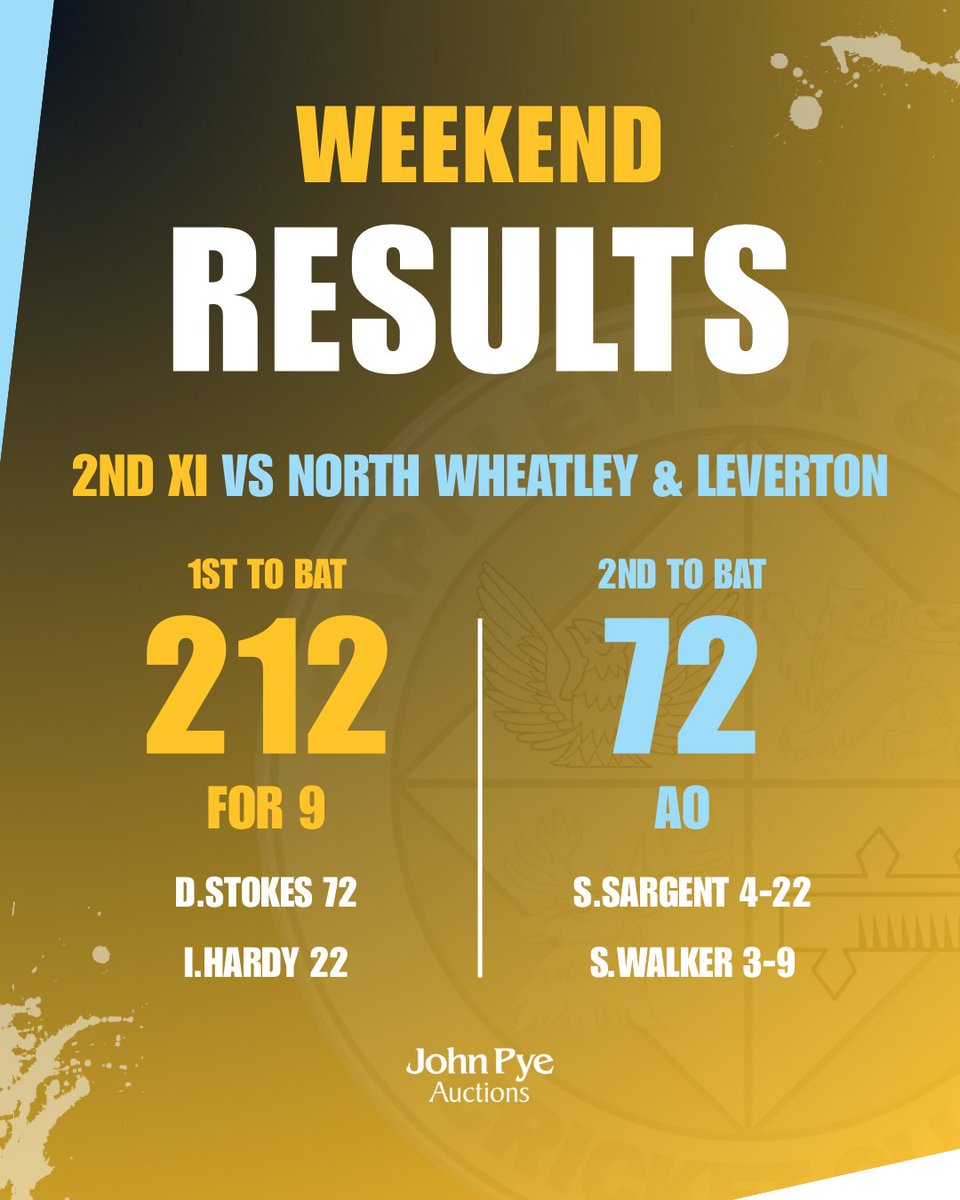 PapplewickCC's tweet photo. Opening weekend results! 
#cricket #pappcc #papp2sdontlose https://t.co/ElIfOjDQq7