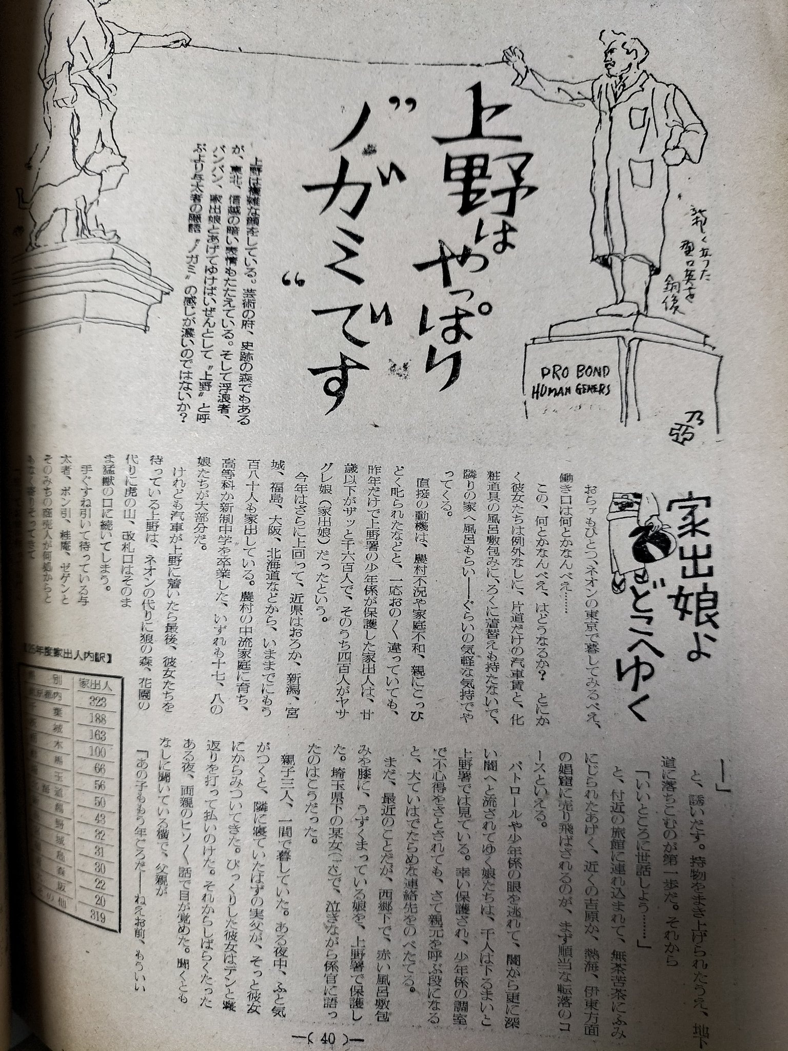 古書転蓬 on X: 