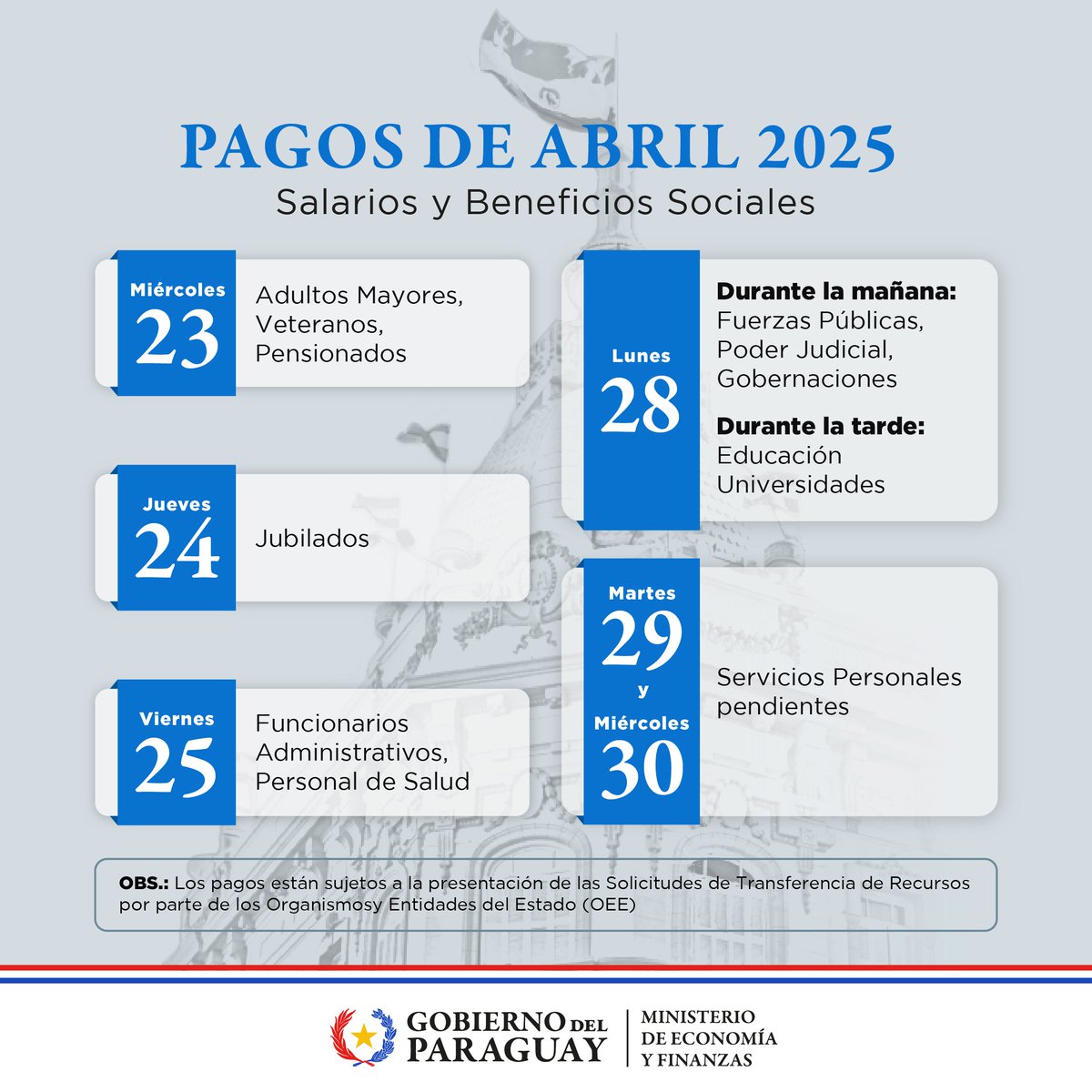 📢 El MEF anuncia el cronograma de pagos de salarios y beneficios sociales de abril. Los desembolsos inician este miércoles 23 con adultos mayores, veteranos y pensionados.

🗓️Detalles en: lc.cx/3y8hsn