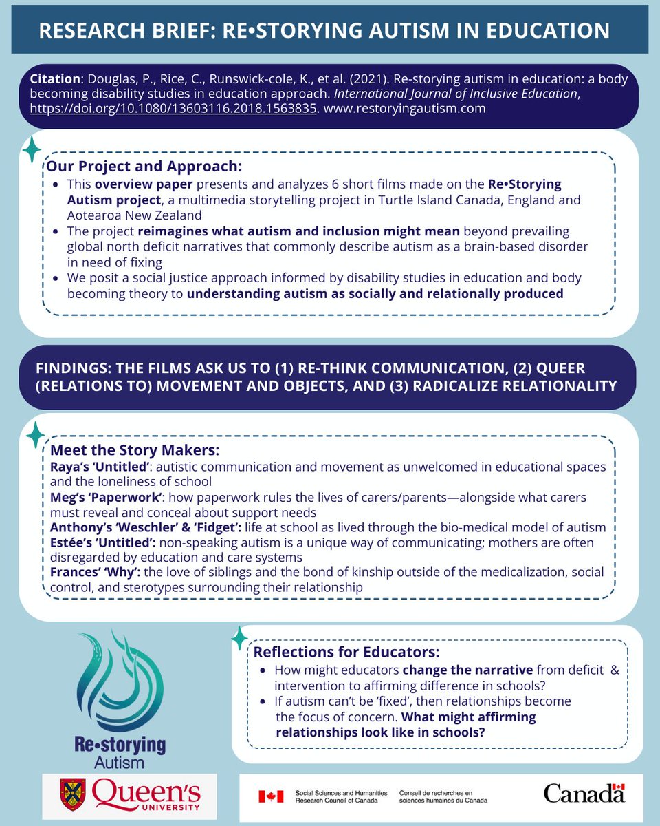 This research by Douglas et al (2021) reflects on storytelling as a social justice approach in understanding disability, particularly for educators. To read the article, please visit restoryingautism.com/s/ReStorying-A…! 

Alt text: research brief infographic with dark blue and white font