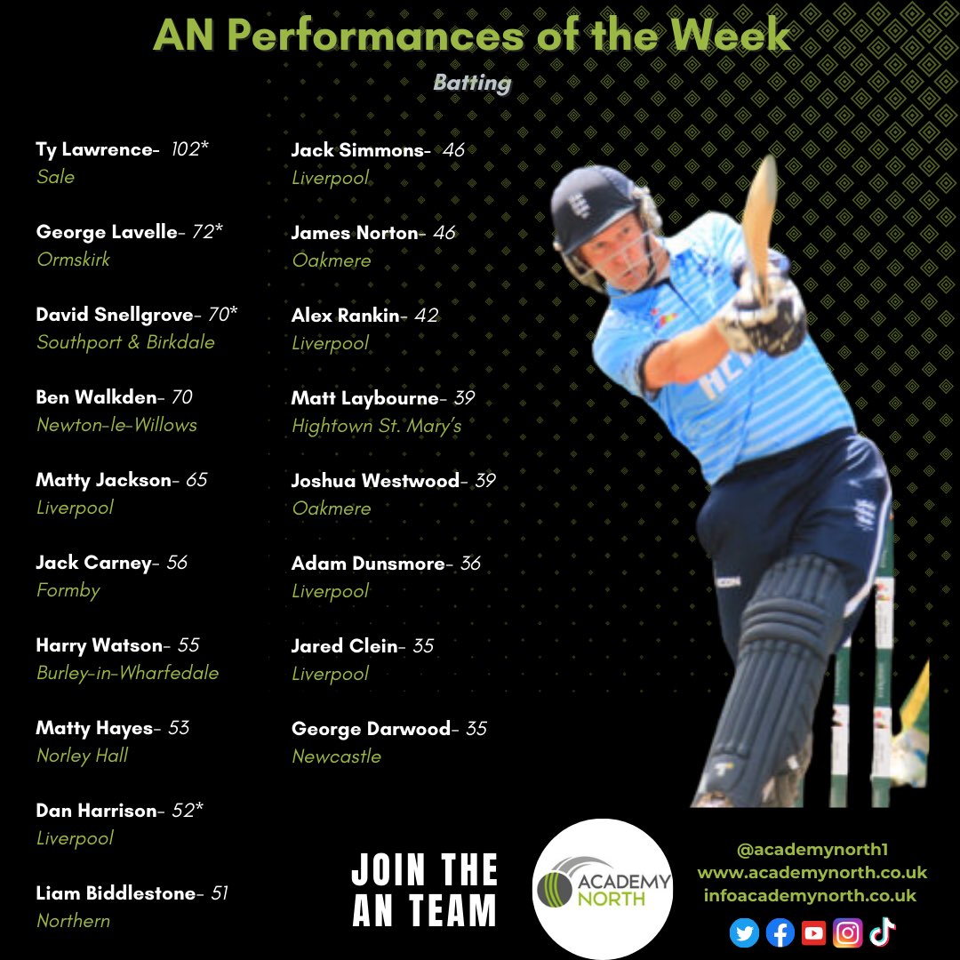 AcademyNorth1's tweet photo. AN PERFORMANCES OF THE WEEK

#JoinTheANTeam https://t.co/M0cEiNpjyp
