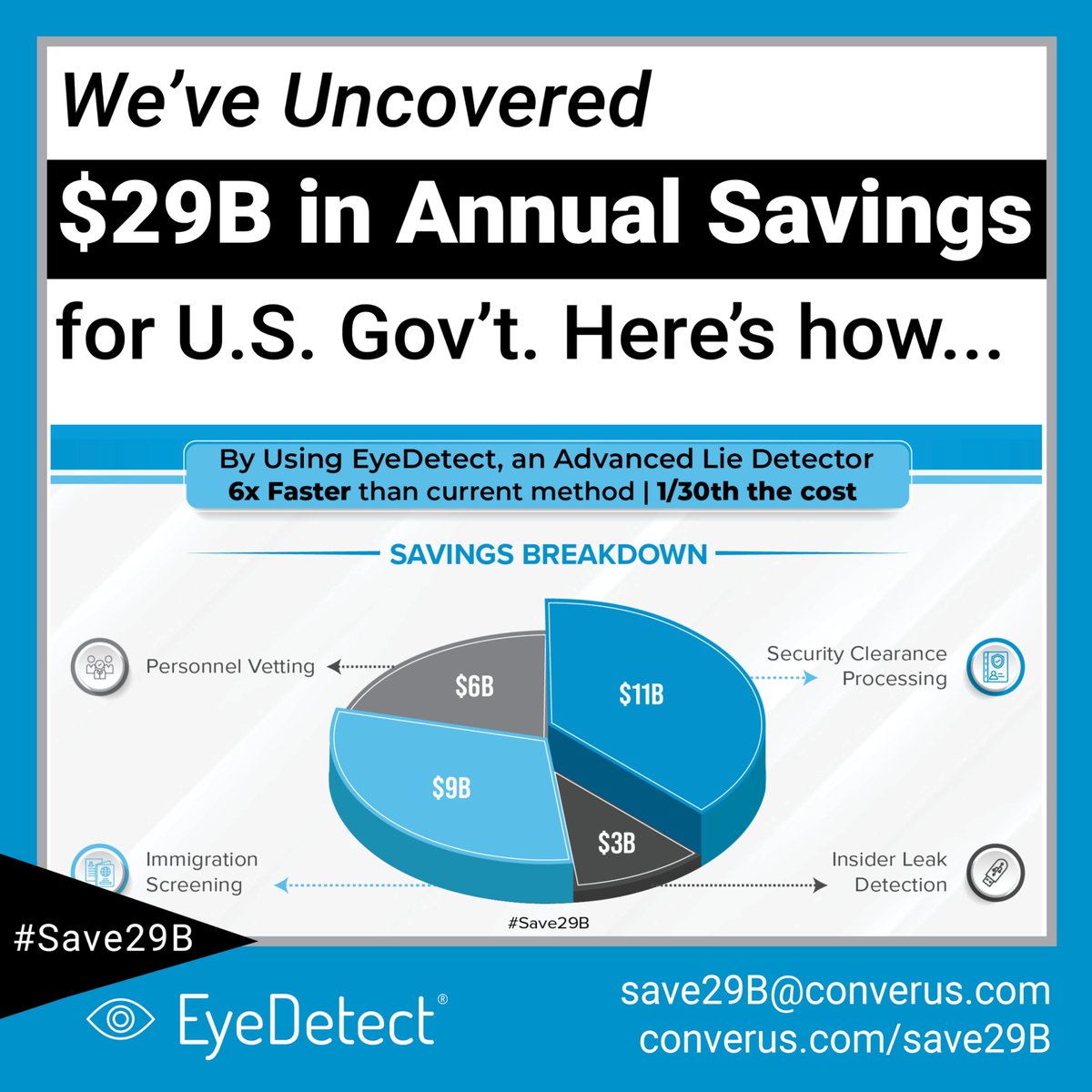 Converus Inc. tweet media