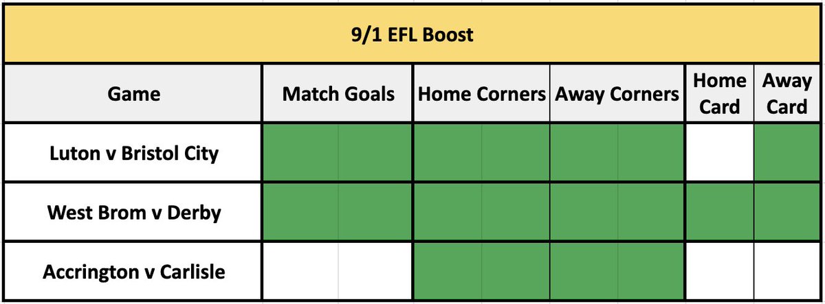 🎩 Andy’s Football Tips tweet media