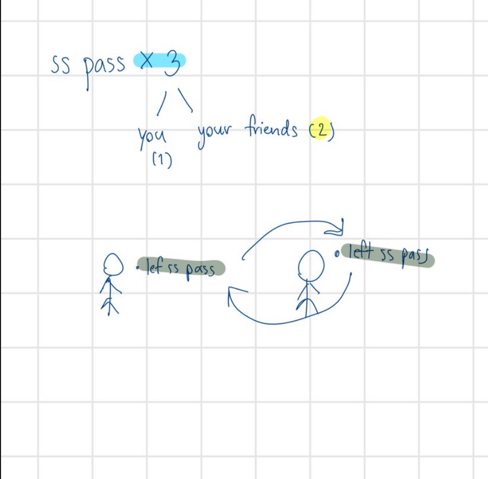 ewinskytech's tweet photo. Someone just drew me a pic how Seasonal Passes were traded in Sky. I had no idea this was a real thing and now I can't stop looking at the pic 😭❤️ I mean- LOOK AT IT 😭❤️😭❤️
#skyfriends #imlearning #drew #thatskygame https://t.co/WJ8Zf1Pqki