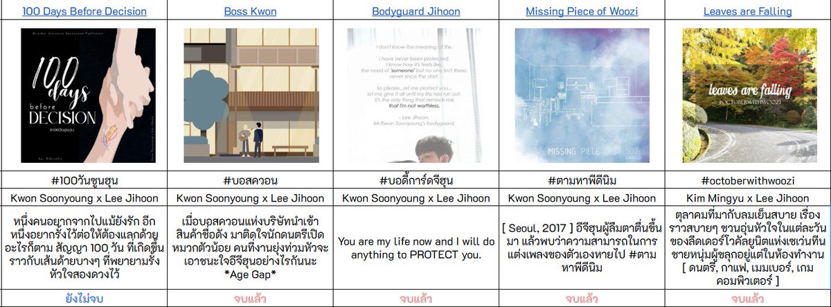 KakujoWrite's tweet photo. สารบัญแฟนฟิคชันของคาคุโจ แฟนด้อมเซเว่นทีนค่ะ
#kakujofic

มีทั้งฟิคยาว ฟิคสั้น ฟิคที่จบแล้ว ฟิคที่ยังไม่จบนะคะ
สนใจแวะเวียนมาชิมกันก่อนได้ค่า

มีหลายคู่ด้วย 555555

https://t.co/BvcsU5ihqC https://t.co/m6IkT7GSQM