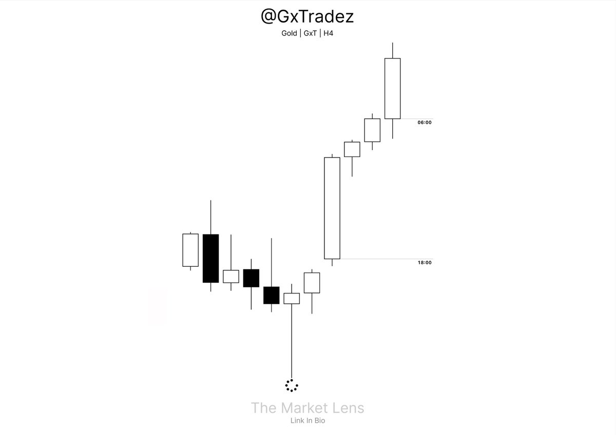 GxTradez tweet media