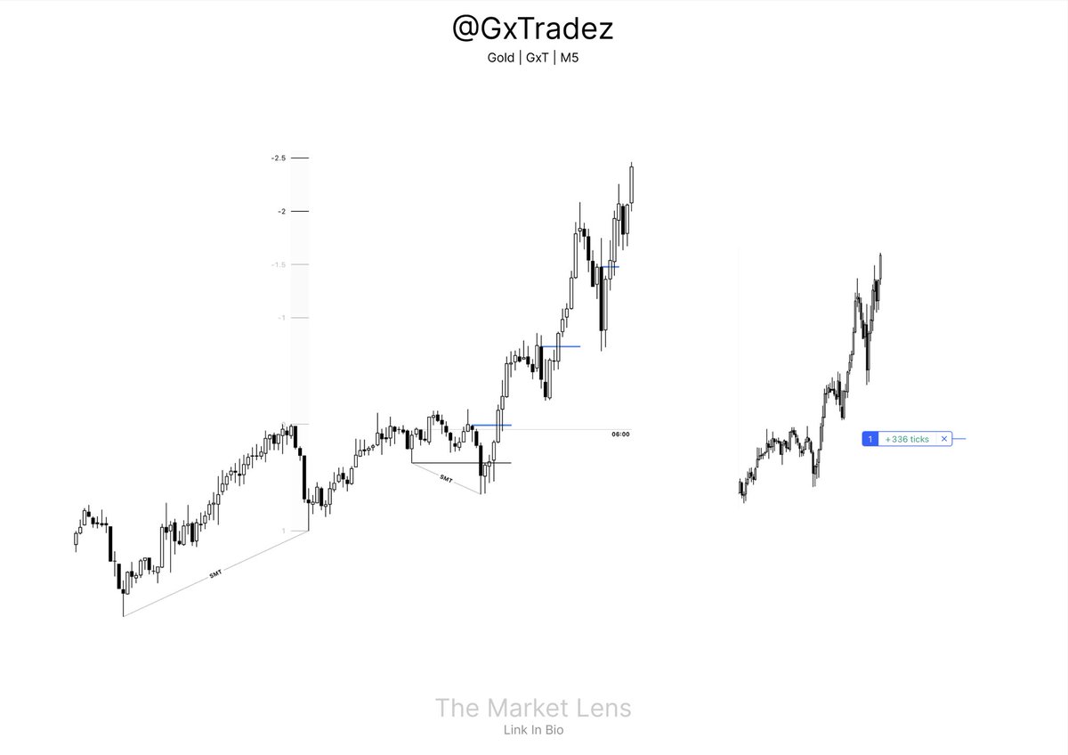 GxTradez tweet media