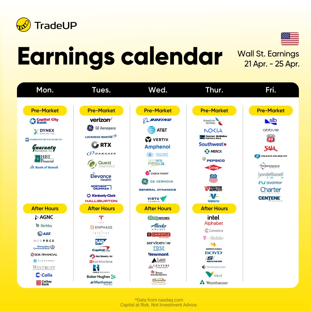 📊 Earnings Week: April 21–25