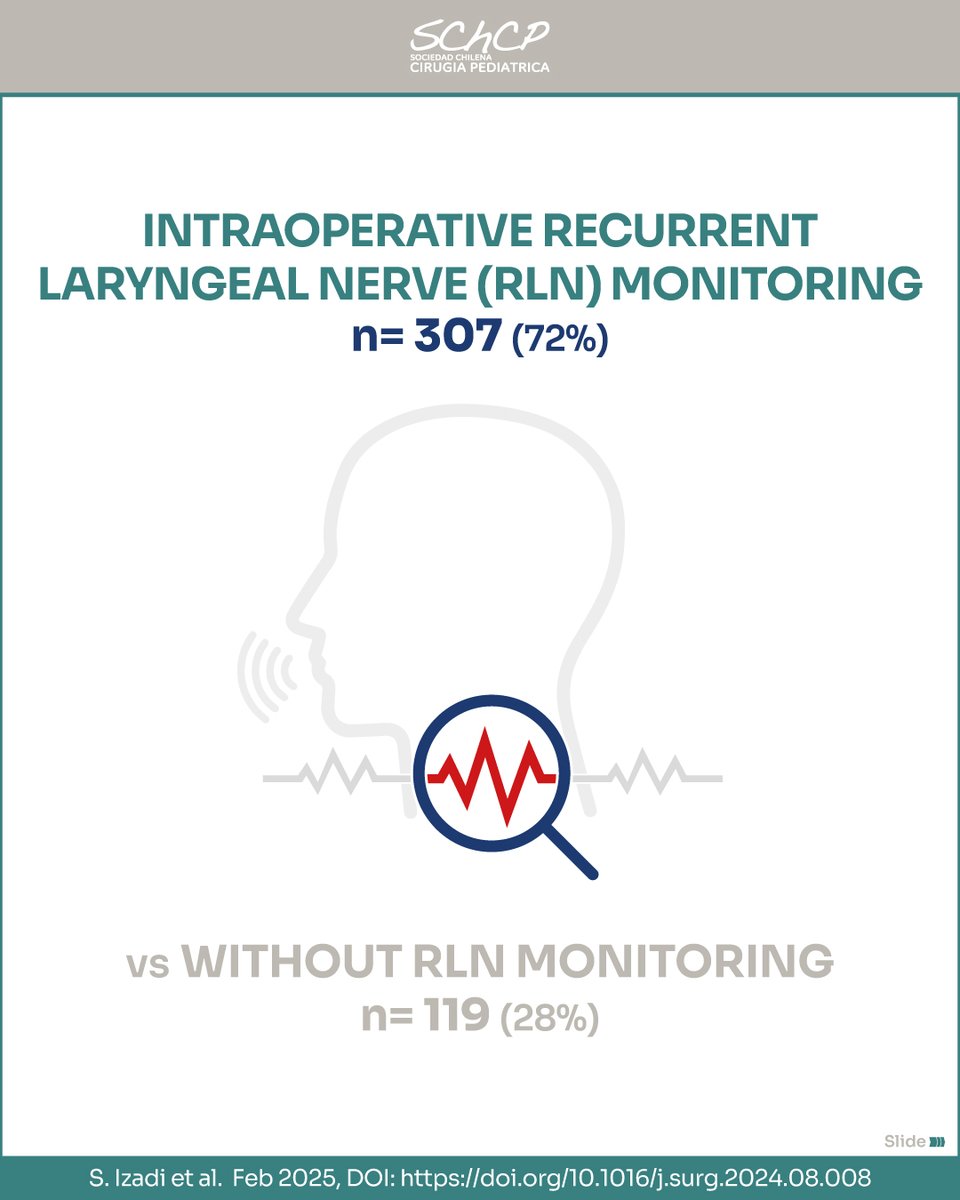 StayCurrentMD's tweet photo. New infographic by @Schcp
"Effectiveness of #intraoperative nerve monitoring in reducing rates of recurrent laryngeal nerve injury..." Izadi S et. al.
Full text: https://t.co/pz5xmRNMOq
#pedsurg #SoMe4PedSurg #surgery #cardiothoracic #anesthesia
Made possible by @CincyChildrens https://t.co/ZxYgbp45Nz