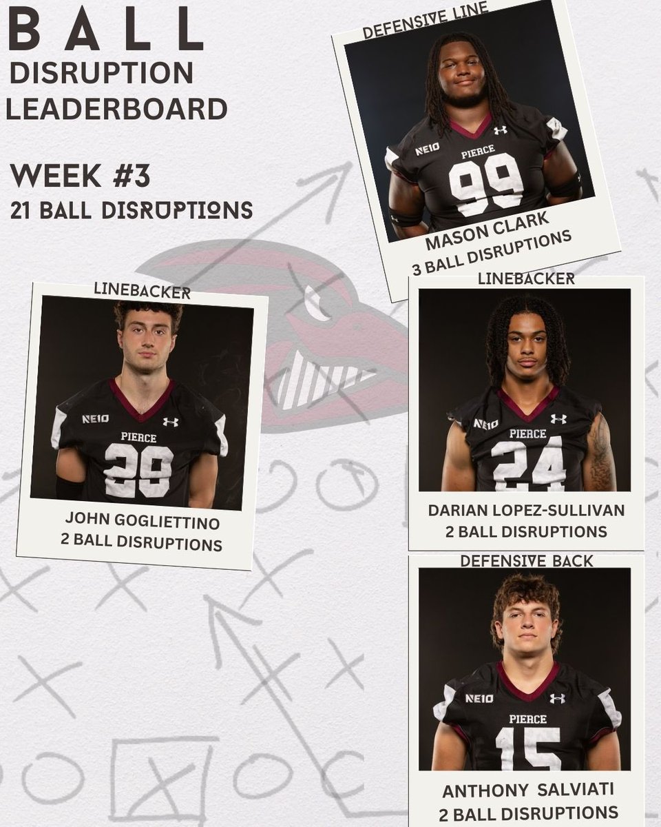 Taylor Ewen (@coach_ewen) on Twitter photo .<a href="/Ravens_FB/">Franklin Pierce Football</a> defense top producers on the football for practices 6&7! SR DL <a href="/_mclark3/">Mason Clark</a>, RS SO LB <a href="/johngogliettino/">John Gogliettino</a>, JR LB <a href="/darianlopezs/">Darian Lopez-Sullivan</a>, JR DB <a href="/AnthonySalviati/">Anthony Salviati</a> .<a href="/Ravens_FB/">Franklin Pierce Football</a> defense top producers on the football for practices 6&7! SR DL <a href="/_mclark3/">Mason Clark</a>, RS SO LB <a href="/johngogliettino/">John Gogliettino</a>, JR LB <a href="/darianlopezs/">Darian Lopez-Sullivan</a>, JR DB <a href="/AnthonySalviati/">Anthony Salviati</a>