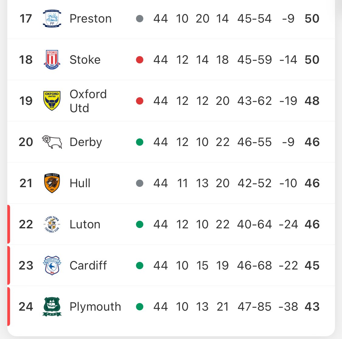 Jajajajaja. Cuatro de cinco están ganando. Que descienda su padre.