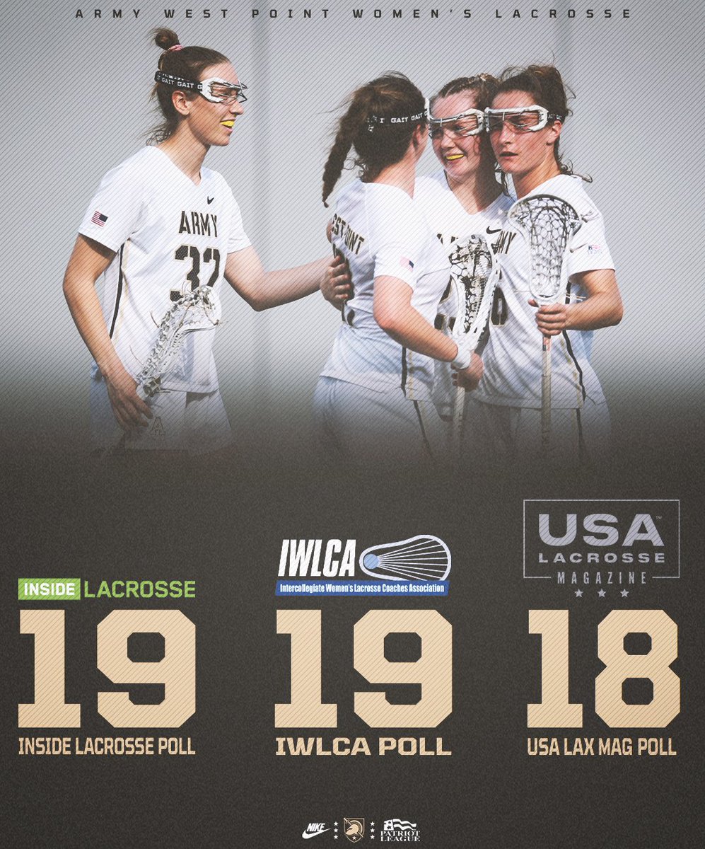 Holding steady in the top-20 ⚔️

#GoArmy