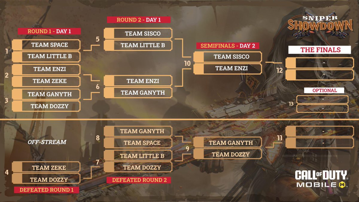 4 teams remain in our sniper showdown, who’s taking the crown?