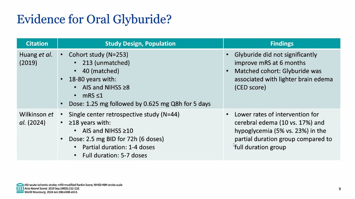 Review of prior studies⏰