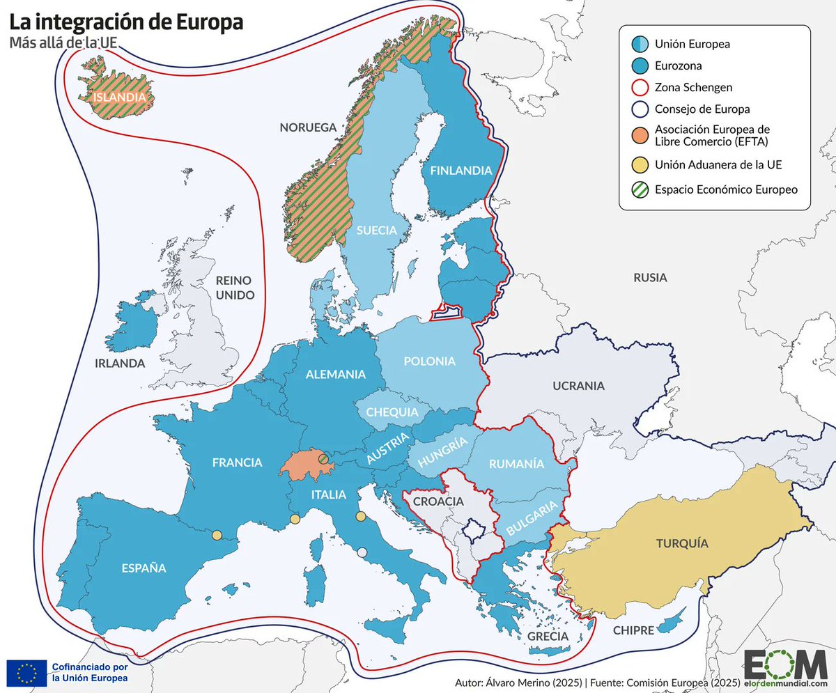 elOrdenMundial's tweet photo. 💶 No. La eurozona y la Unión Europea no es lo mismo.

20 de los 27 estados miembros utilizan la moneda común

Pero hay territorios externos a la UE como Andorra, El Vaticano o Kosovo la emplean, ya sea por acuerdos o unilateralmente.

Lo plasma sobre el mapa sobre el mapa @Alvaro_Merino_ y lo analiza @Geocelia_ 👇
https://t.co/mU66iLkI6c
