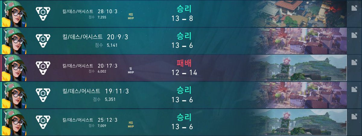 332vlr's tweet image. VS OSU 2 : 0 #LETGO
VS CNE 2 : 1 #972GG