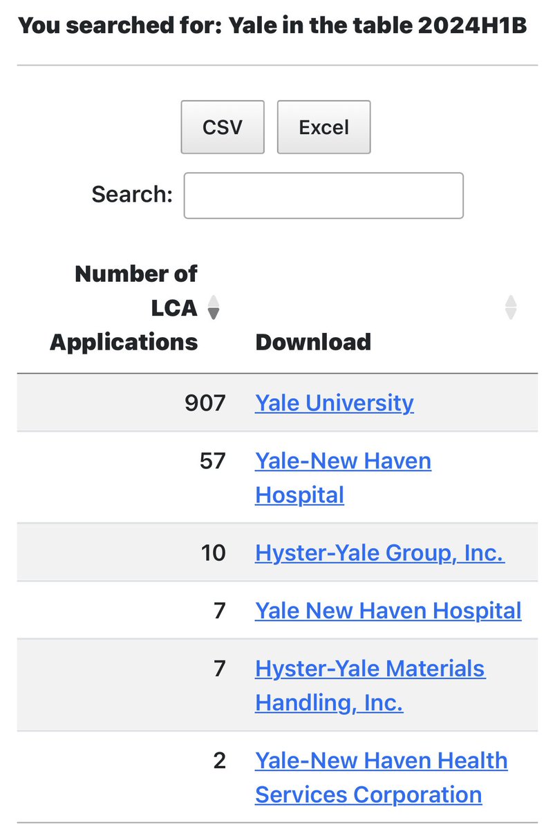 LukeIrvine0704's tweet image. And Harvard and Yale and all universities are hiring thousands of FOREIGNERS on H1B visas etc instead of hiring from their own students and graduates 🤔