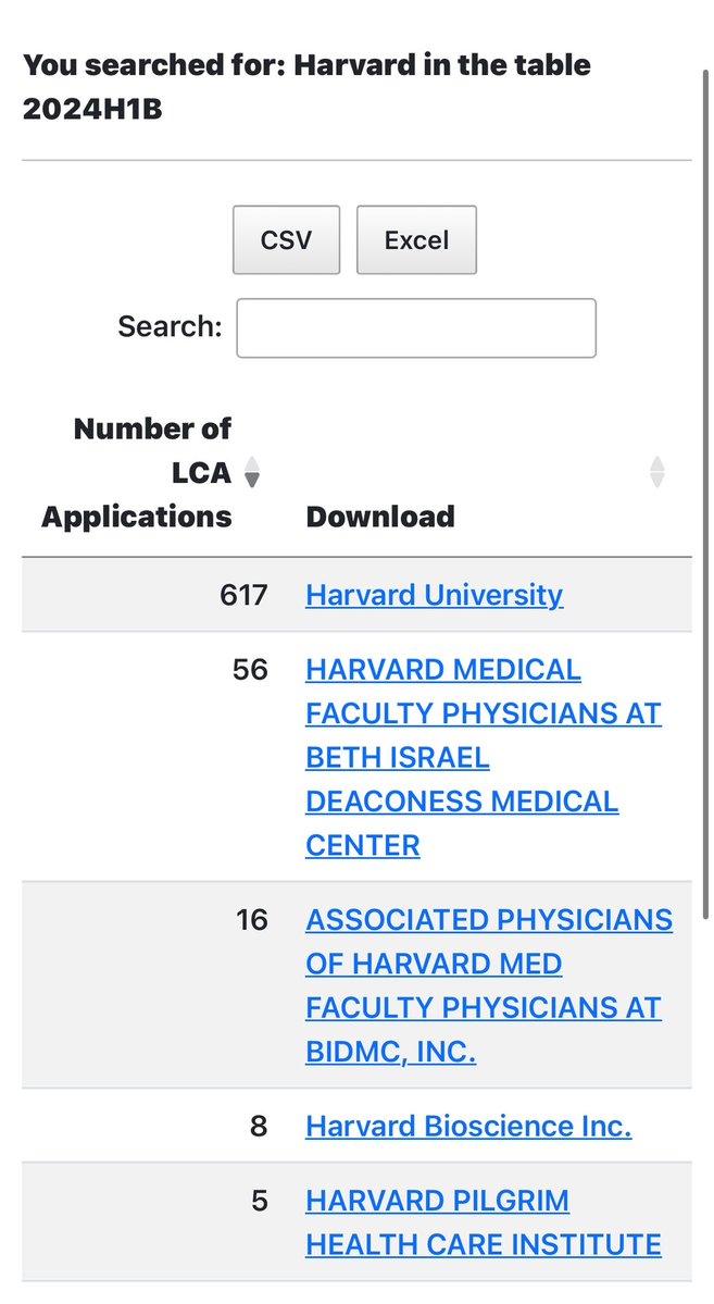 LukeIrvine0704's tweet image. And Harvard and Yale and all universities are hiring thousands of FOREIGNERS on H1B visas etc instead of hiring from their own students and graduates 🤔