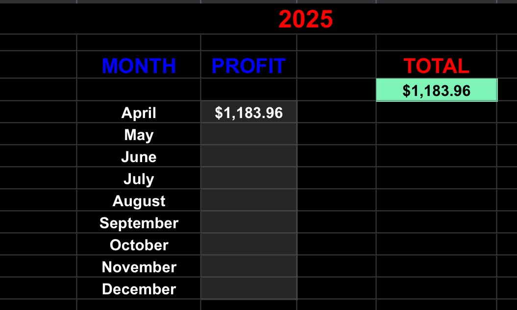 Gianluca Bruno (#SOL) (@gianlucabruno11) on Twitter photo Consistency is paying off ๐ฐ
4 accounts in hand: mine, <a href="/Mida_DAO/">MIDA</a>, <a href="/OligarchNFT/">Oligarch โ๏ธ</a>, and the last <a href="/Commando_Nfts/">Commando</a>
Each one in green after 20 days โ
Credit to <a href="/Moneytree_games/">Moneytree.Games</a> for the round-the-clock support.
This is a system, not a bet-and-hope game. Consistency is paying off ๐ฐ
4 accounts in hand: mine, <a href="/Mida_DAO/">MIDA</a>, <a href="/OligarchNFT/">Oligarch โ๏ธ</a>, and the last <a href="/Commando_Nfts/">Commando</a>
Each one in green after 20 days โ
Credit to <a href="/Moneytree_games/">Moneytree.Games</a> for the round-the-clock support.
This is a system, not a bet-and-hope game.