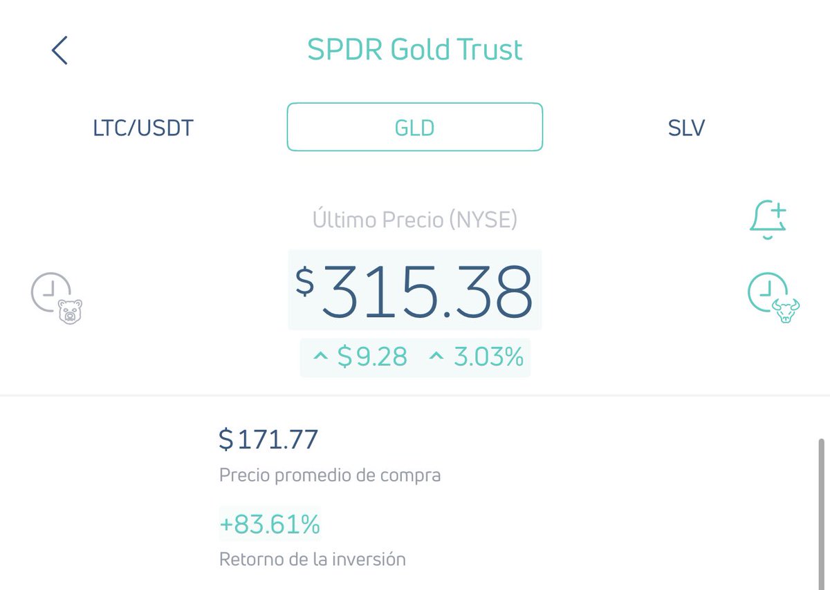 JP Inversionista (@jpinversionista) on Twitter photo Hoy se cumplen 19 meses desde que invertí en oro, y en ese tiempo he logrado una rentabilidad del 83%. Para tratarse de oro, me parece un resultado excelente. En mi caso, invierto a través del ETF GLD para oro y el ETF SLV para plata. <a href="/QuantfuryES/">Quantfury Español</a> Hoy se cumplen 19 meses desde que invertí en oro, y en ese tiempo he logrado una rentabilidad del 83%. Para tratarse de oro, me parece un resultado excelente. En mi caso, invierto a través del ETF GLD para oro y el ETF SLV para plata. <a href="/QuantfuryES/">Quantfury Español</a>