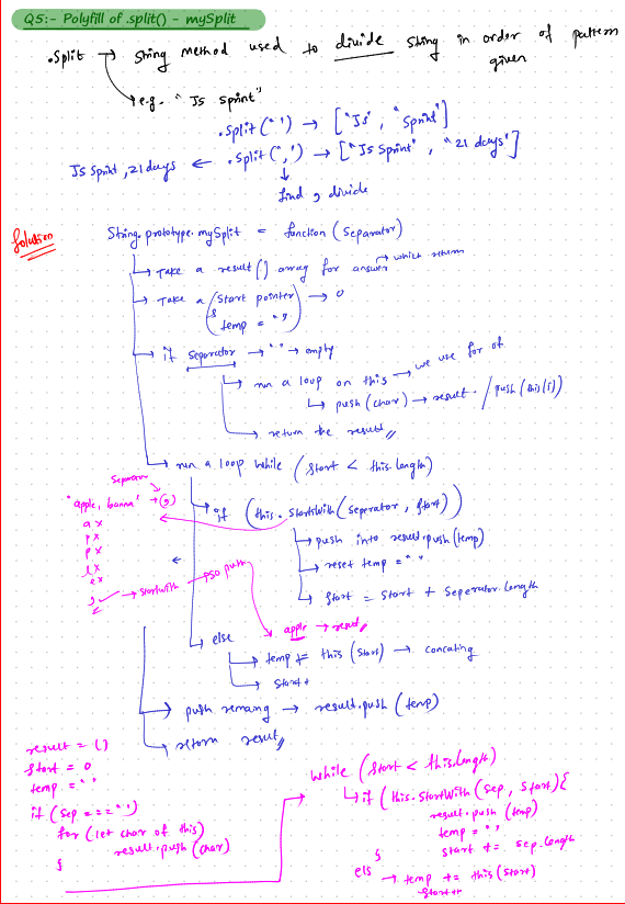 Prathamesh_532's tweet photo. 🚀 Day 11 of 21-Day #JS Sprint #CodingHero by @hiteshdotcom Sir
 Topic: Polyfills
✨ .startsWith()
✨ .endsWith()
✨ .includes()
✨ .trim()
✨ .split()
#JavaScript #webdev #CodingJourney #chaiAurCode #MERNstack #remotejobs https://t.co/LqwxAYF3A8