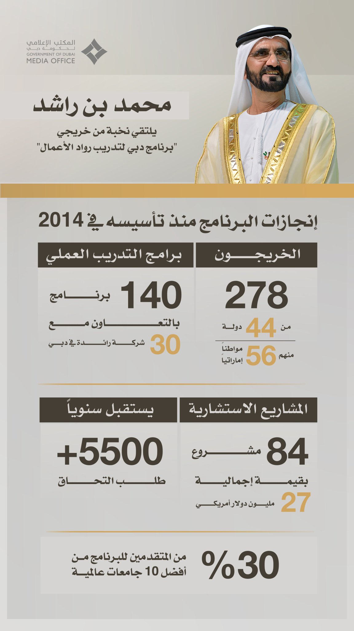 الصورة