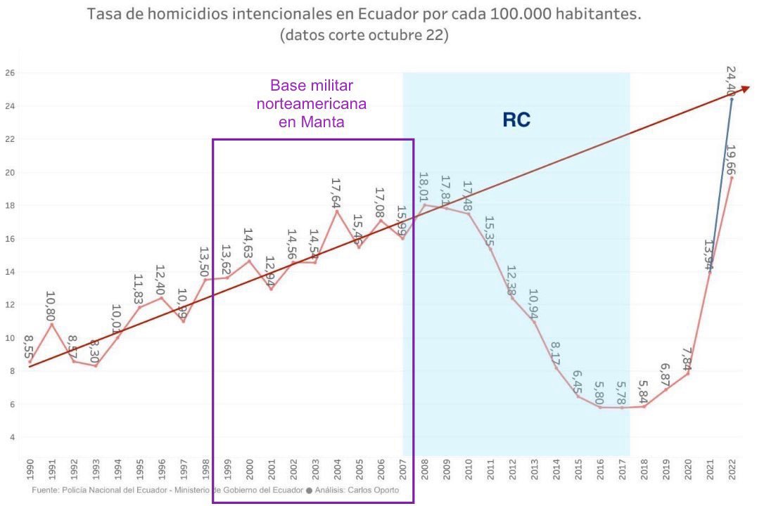 Rafael Correa tweet media