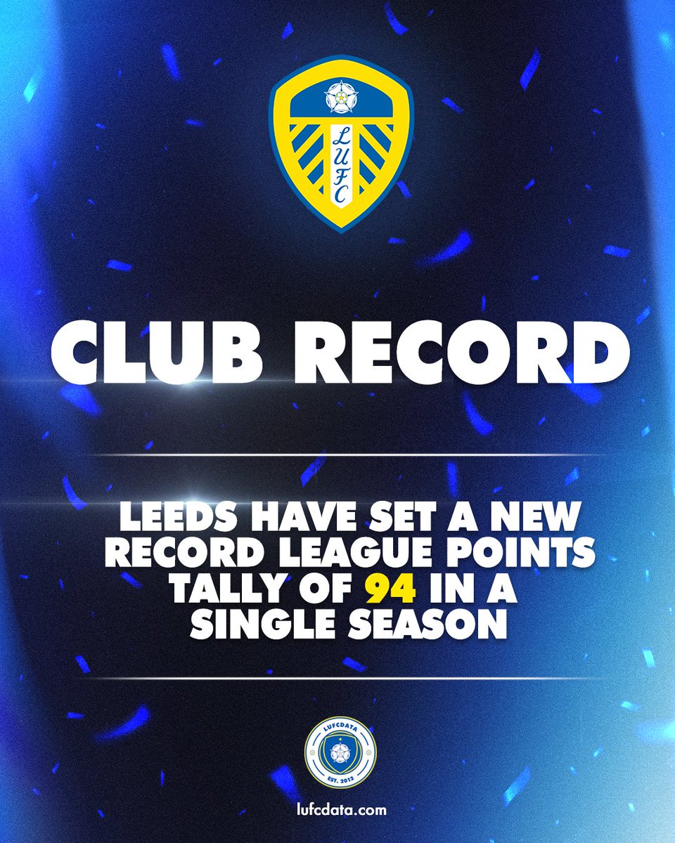 🆕 CLUB RECORD: Leeds have set a new record for the most points won (94) in a single season in the club's history.

The previous best was 93 set under Marcelo Bielsa in 2019/20.

lufcdata.com | #LUFC