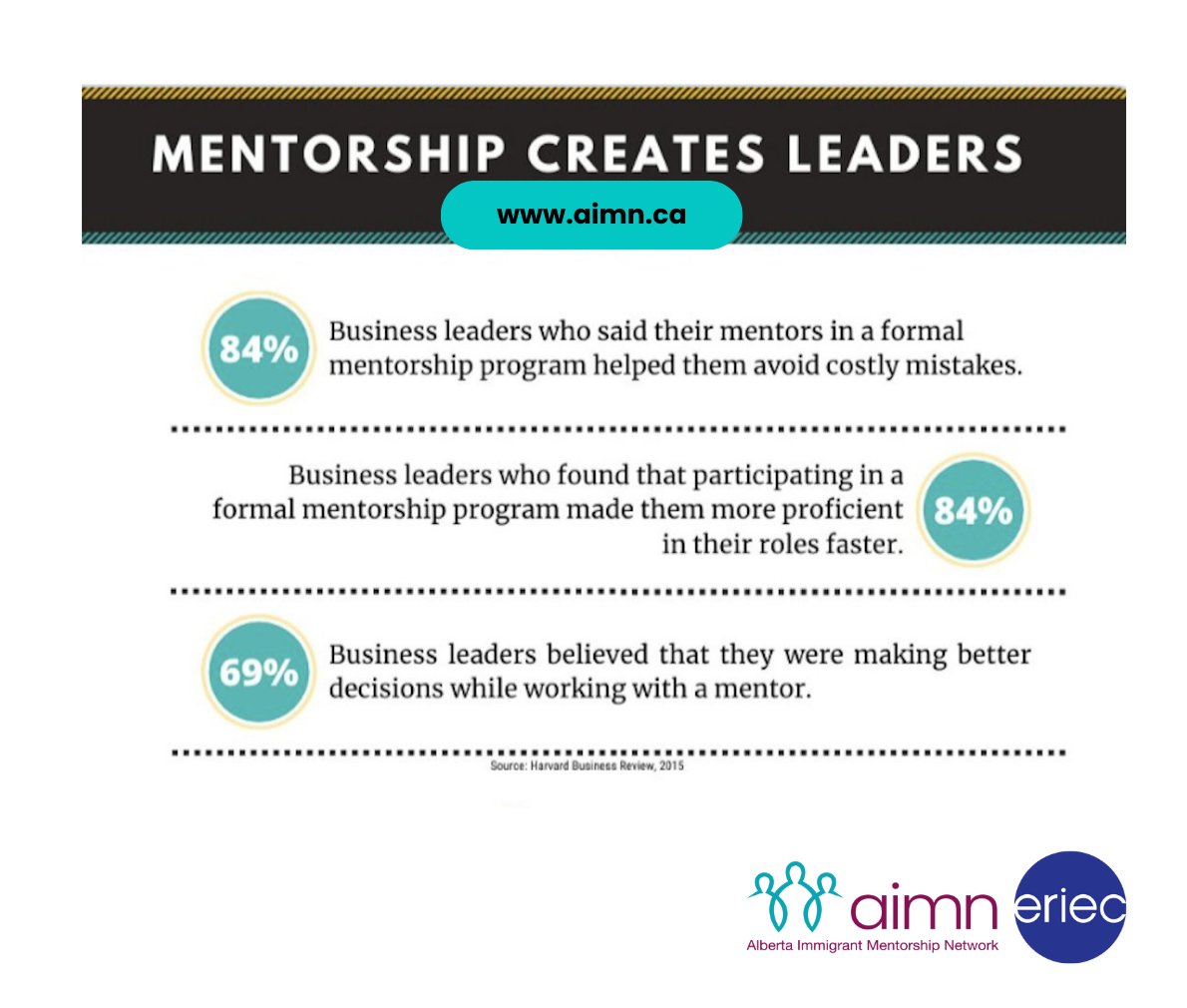 What biz leaders think about a formal mentorship program: 
•Helps to avoid costly mistakes
•Makes them more proficient in their roles
•Helps to make better decisions

ow.ly/a6WV50PXfhE

#MentorshipMatters #ABMentorship
