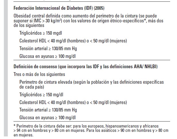 Vic_Tos19's tweet photo. Síndrome metabólico: Diagnóstico, fisiopatologia y complicaciones https://t.co/blTqYrgMcy
