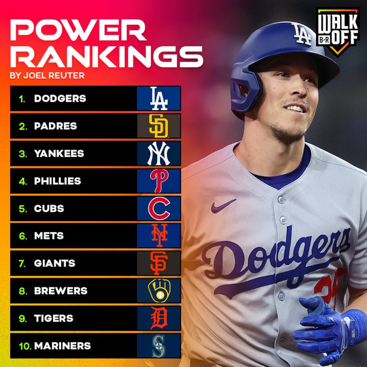 The Seattle Mariners break into the Top 10 for this week’s Bleacher Report Power Rankings👀
