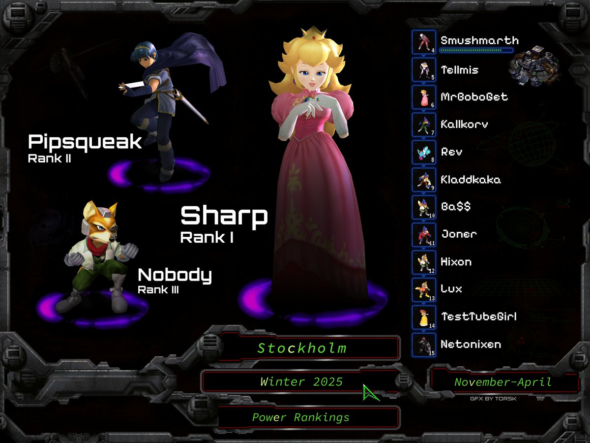 New Stockholm PR! 🛸