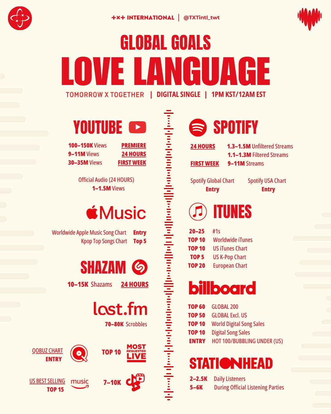 TXT love language スビン weverse global ① TXT - Love Language | KPOPMART.COM