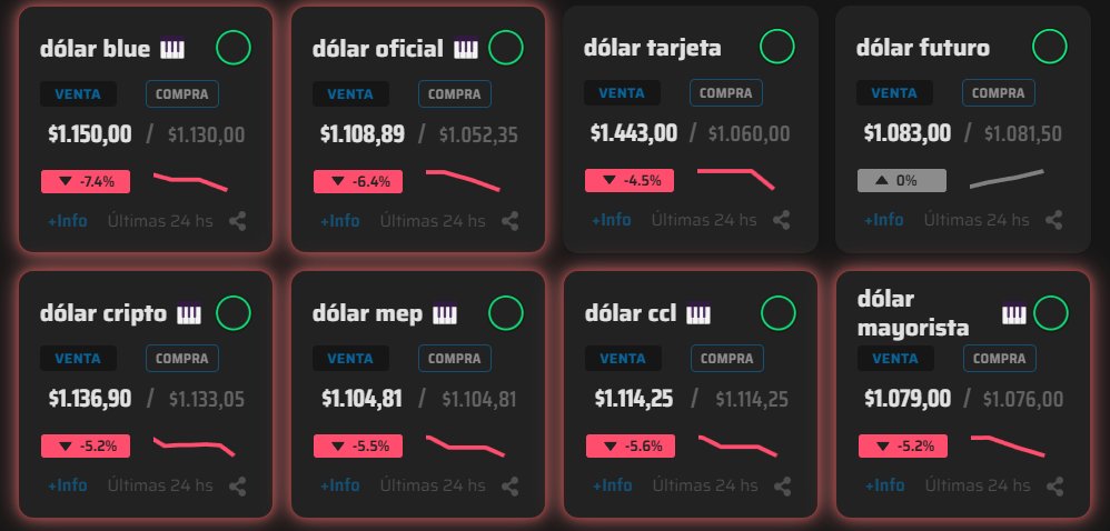 Finanzas Argy 🇦🇷 tweet media
