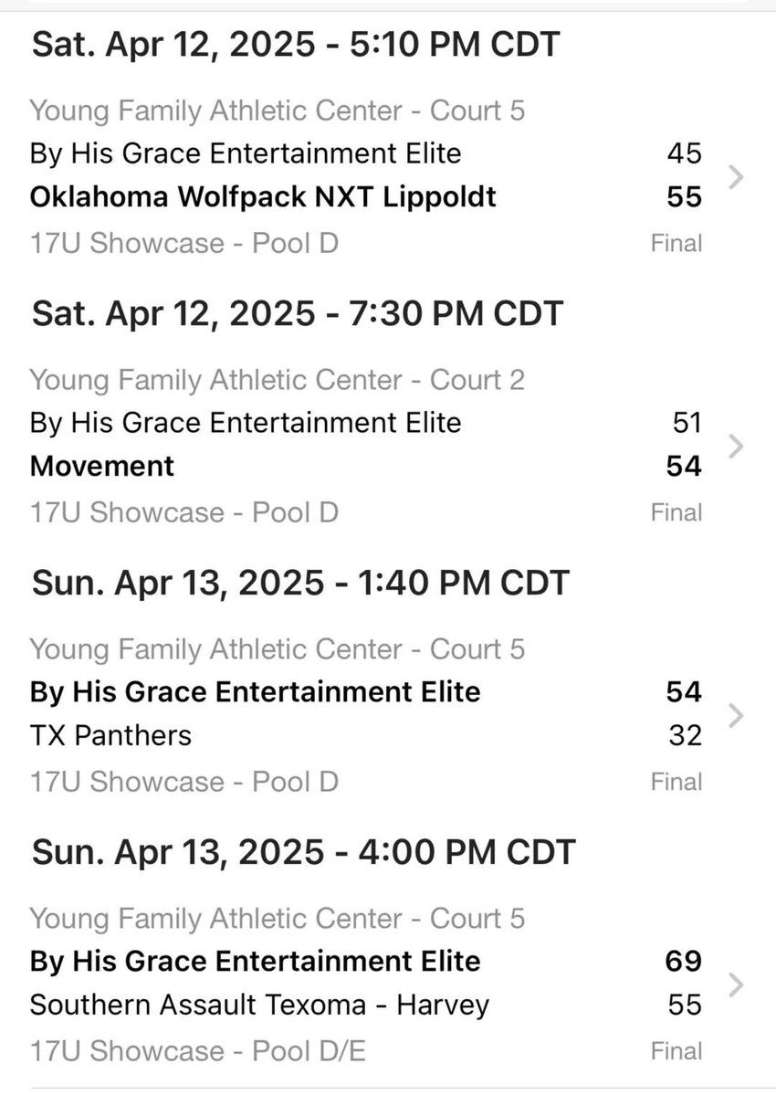 By His Grace Entertainment Elite 2026em (@nea2026) on Twitter photo Finished the weekend 2-2 at the <a href="/madehoops/">MADE Hoops</a> Oklahoma Clash now 5-2 at MadeHoops events this season
<a href="/madehoops/">MADE Hoops</a>
<a href="/AYSABasketball/">AmericanYouthSportsAssociation (AYSA)</a>
<a href="/CRob_____/">Christian Robertson</a>
<a href="/GradyMajors/">Grady Majors</a>
<a href="/Im_Goated716/">Jordan Moore</a>
<a href="/mdowneyATU/">Mark Downey</a>
<a href="/PrepRedzoneAR/">Prep Redzone Arkansas</a>
<a href="/TadavianWright/">Tadavian Wright</a>
<a href="/tctabler/">PrepRedZoneTom Tabler</a> Finished the weekend 2-2 at the <a href="/madehoops/">MADE Hoops</a> Oklahoma Clash now 5-2 at MadeHoops events this season
<a href="/madehoops/">MADE Hoops</a>
<a href="/AYSABasketball/">AmericanYouthSportsAssociation (AYSA)</a>
<a href="/CRob_____/">Christian Robertson</a>
<a href="/GradyMajors/">Grady Majors</a>
<a href="/Im_Goated716/">Jordan Moore</a>
<a href="/mdowneyATU/">Mark Downey</a>
<a href="/PrepRedzoneAR/">Prep Redzone Arkansas</a>
<a href="/TadavianWright/">Tadavian Wright</a>
<a href="/tctabler/">PrepRedZoneTom Tabler</a>
