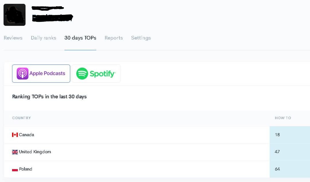 Another successful project completed.
#Podcast #TheLastOfUs #newepisode
