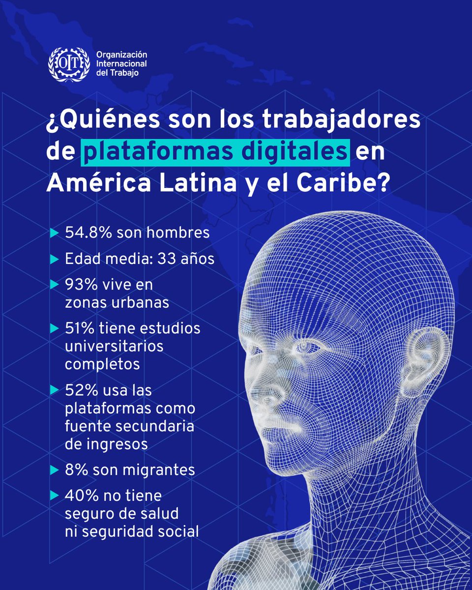 🤔¿Quiénes están detrás del contenido que consumimos día a día en internet?

🔗 Descarga la "Encuesta sobre trabajadores en #PlataformasDigitales basadas en la web: Nuevos datos para la región de América Latina y el Caribe" de la OIT para más información: ilo.org/es/resource/ne…