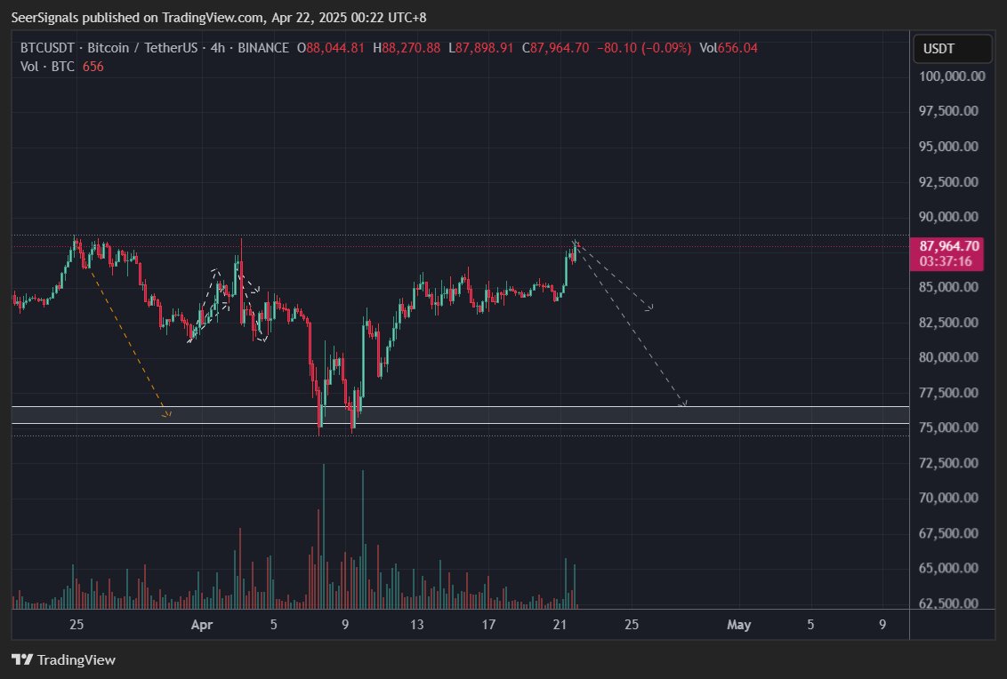 Heist 🎯 tweet media