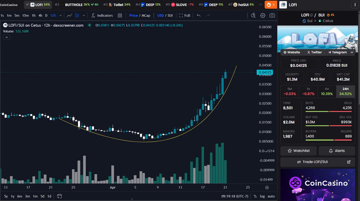 brommmyy's tweet image. Moral of story.. never count this damn YETI out of the race! 

5M to 40M in a week..

Reversal wicks are being turbo filled