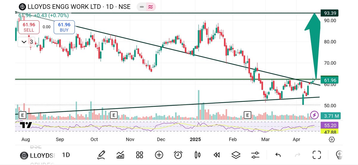 beginning08's tweet image. #LLOYDSEngineering

Testing patience