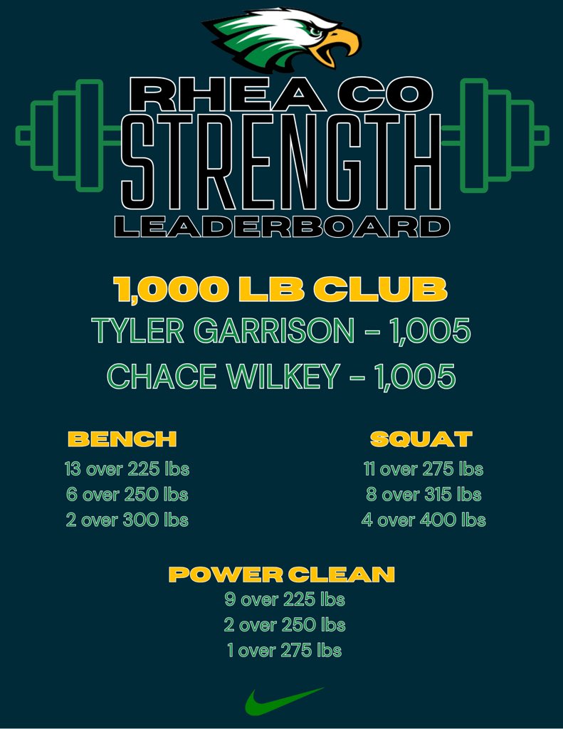 Proud of our guys getting ready for spring ball!