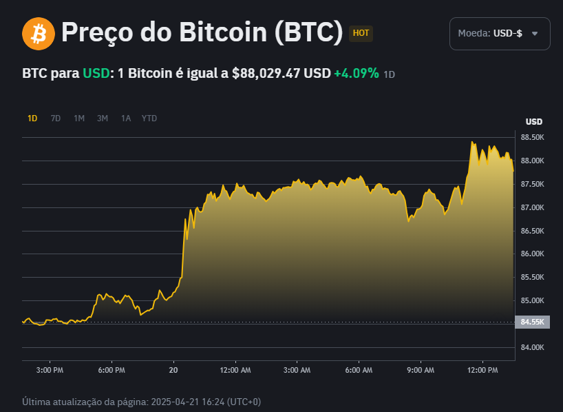 Attention <a href="/cz_binance/">CZ 🔶 BNB</a> <a href="/binance/">Binance</a> <a href="/bitfinex/">Bitfinex</a> <a href="/MEXC_Official/">MEXC</a> <a href="/elonmusk/">Elon Musk</a> <a href="/coinexcom/">CoinEx Global</a> <a href="/coingecko/">CoinGecko</a> <a href="/CoinMarketCap/">CoinMarketCap</a> <a href="/coinbase/">Coinbase 🛡️</a> : #Bitcoin will now fall more than 2.5K in USDT and only then pass 88K again with 89% mathematical certainty. #trading #BTC #CryptoScam #cryptocurrency #CryptoTrading