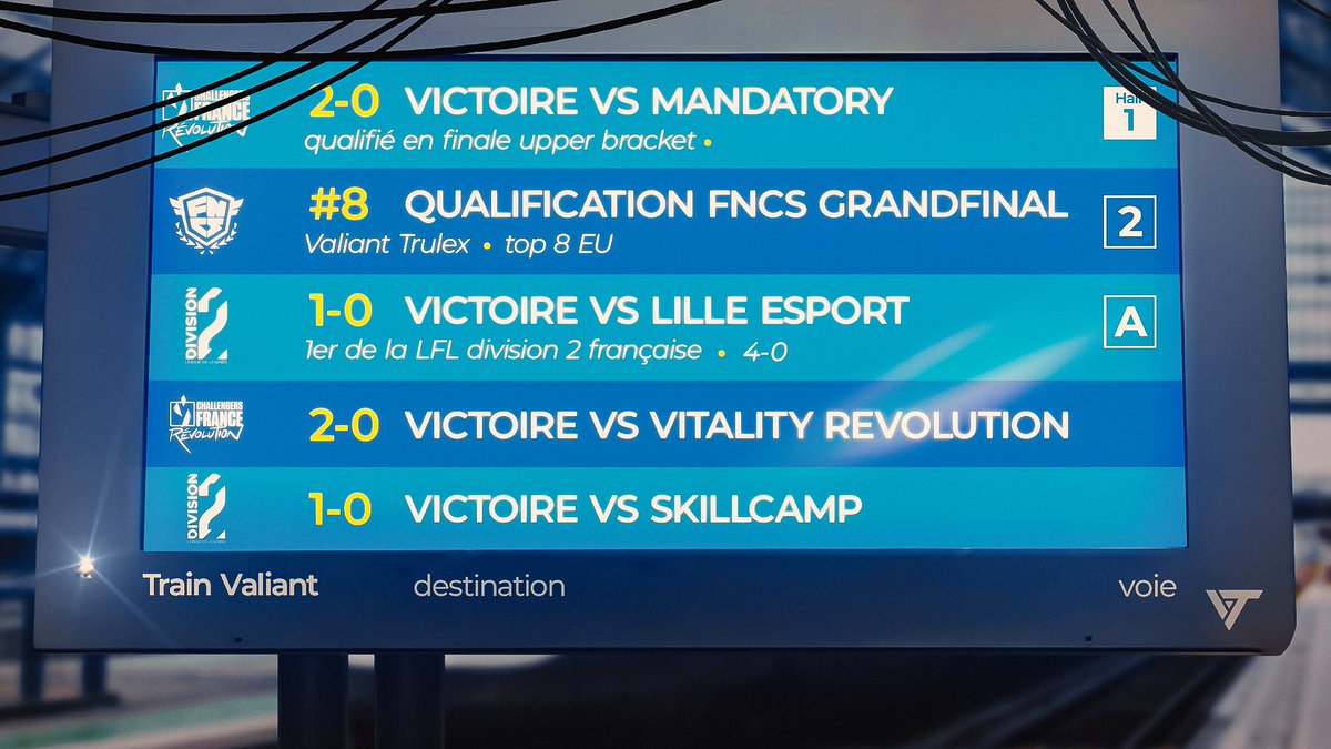 🚨 On part de très loin, mais on avance très vite, et on déjoue tous vos pronostics. 

Il est temps de monter dans le train Valiant 🚆

👉 2-0 week en <a href="/valleague_fr/">Challengers France</a> → Qualifiés en Finale Upper
👉 2-0 week en #Div2LoL → 1ers au classement
👉 Top 8 EU au Major FNCS → <a href="/trulex_/">TruleX</a>