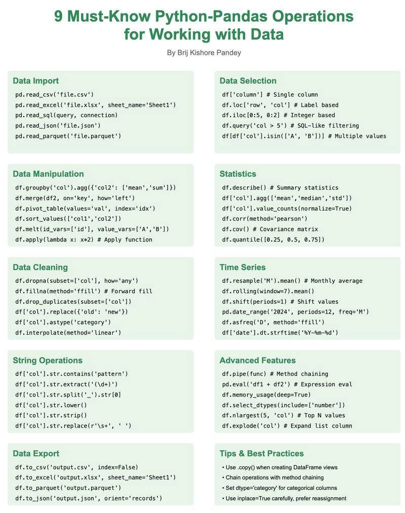 Python Programming tweet media