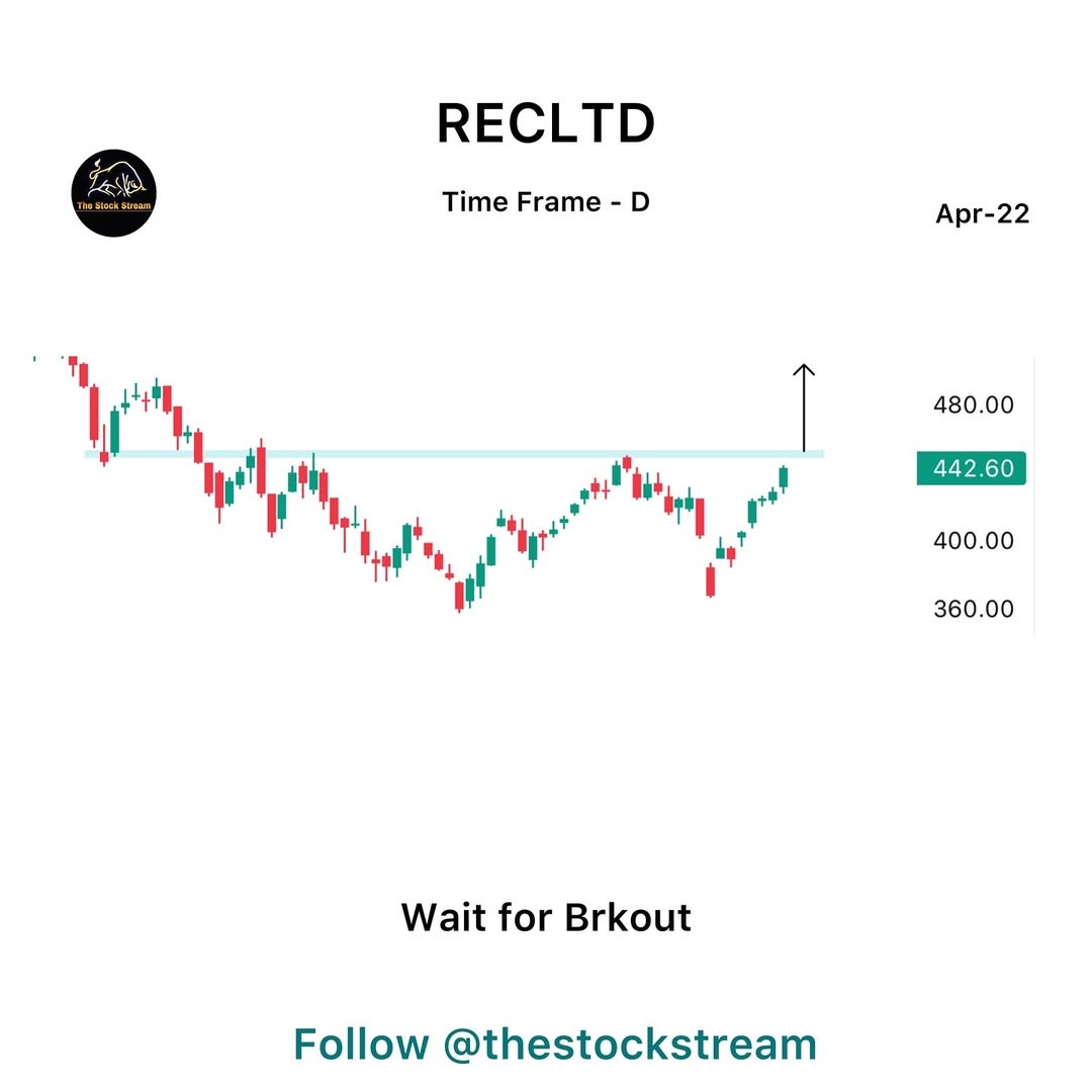 HIMANSHU_T_ZONE's tweet photo. 🔥 Tuesday Swing Setups | 22/04/25 🔥
 🚀 Momentum Watchlist 📊
Only the strongest movers on radar – high-accuracy plays only.
For live updates &amp; trade breakdowns → Join our Telegram squad 📲
#SwingSetups #MomentumPlays #StockWatchlist #HighAccuracy #BreakoutStocks #ChartAlerts https://t.co/fNfEtDEBSE